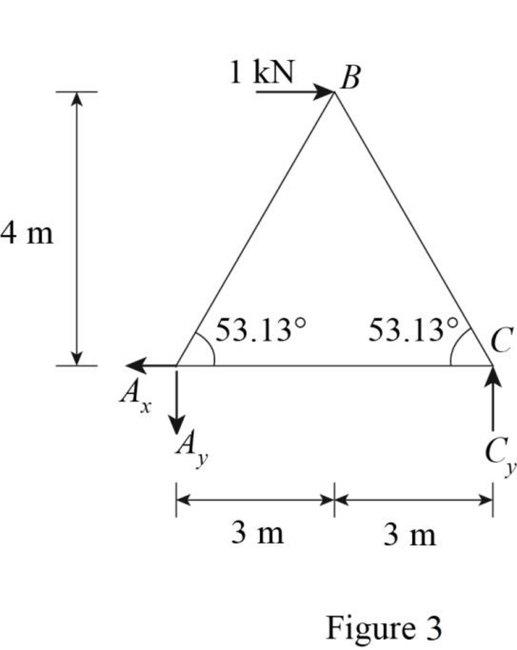 Structural Analysis, Si Edition, Chapter 7, Problem 4P , additional homework tip  3