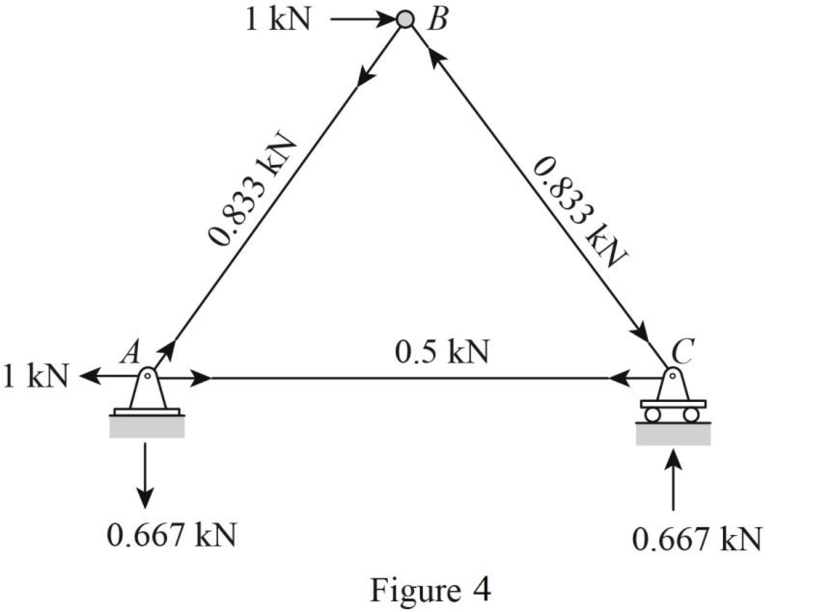 Structural Analysis (MindTap Course List), Chapter 7, Problem 4P , additional homework tip  4