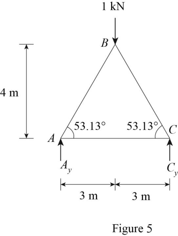 STRUCTURAL ANALYSIS (LL), Chapter 7, Problem 3P , additional homework tip  5