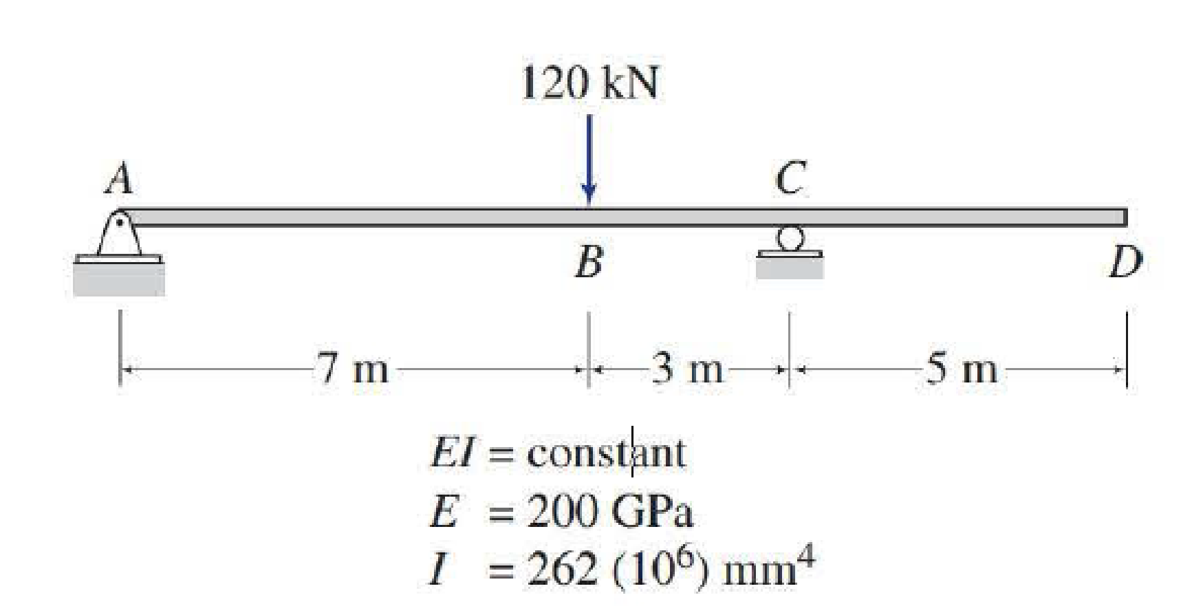 7.63 and 7.64 Use Castigliano’s second theorem to determine the slope ...