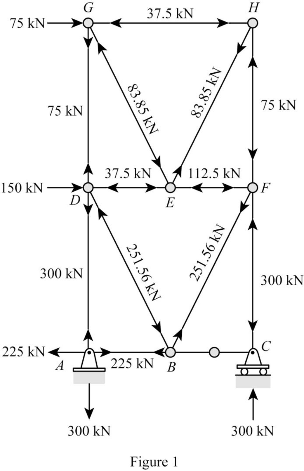 Structural Analysis, 5th Edition, Chapter 7, Problem 9P , additional homework tip  1