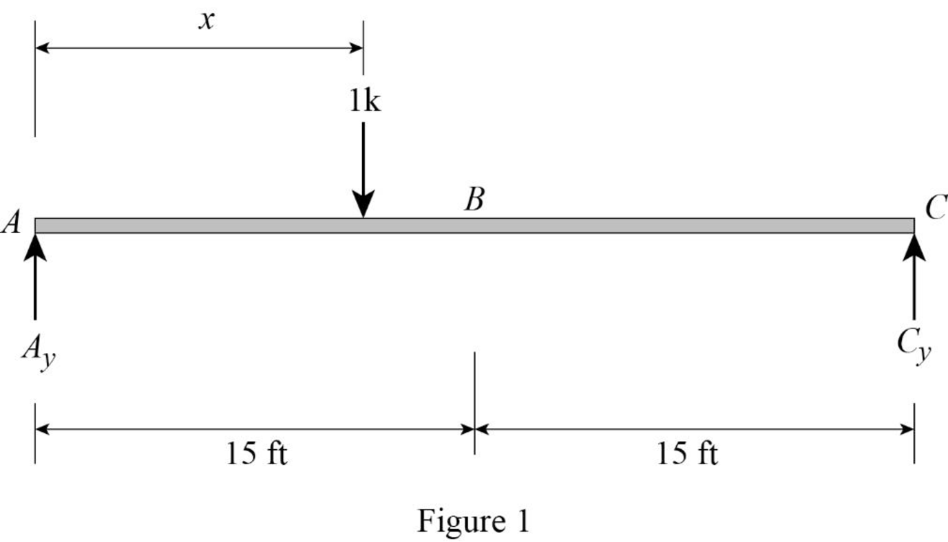 Structural Analysis, SI Edition, Chapter 8, Problem 1P , additional homework tip  1