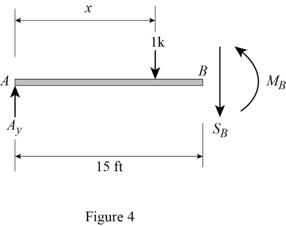 Structural Analysis, SI Edition, Chapter 8, Problem 1P , additional homework tip  4