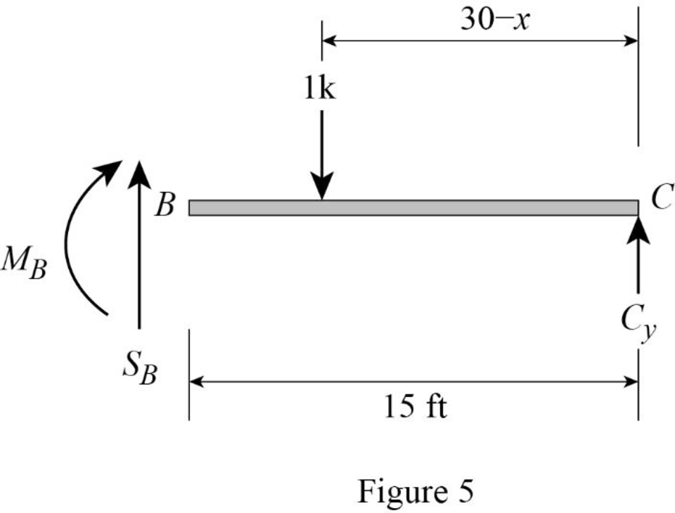 EBK STRUCTURAL ANALYSIS, Chapter 8, Problem 1P , additional homework tip  5