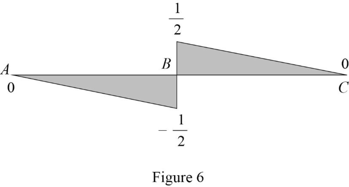 STRUCTURAL ANALYSIS (LL), Chapter 8, Problem 1P , additional homework tip  6