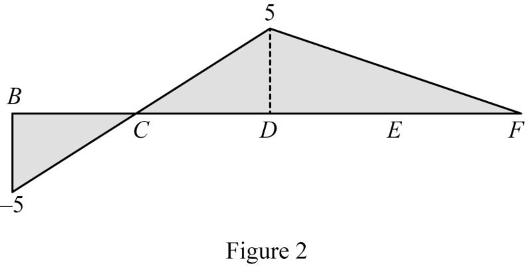 Structural Analysis, 5th Edition, Chapter 8, Problem 37P , additional homework tip  2