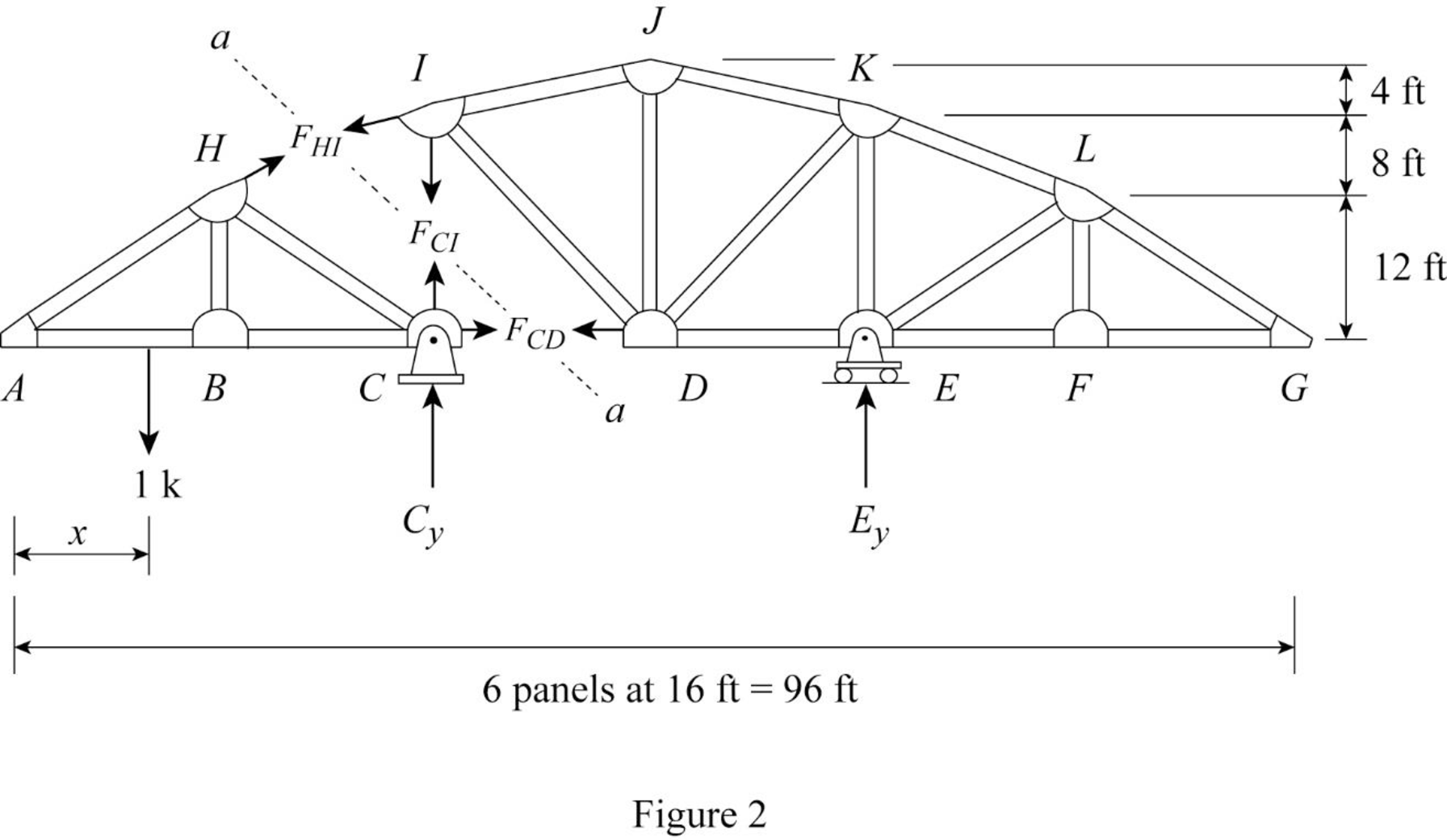 Structural Analysis (MindTap Course List), Chapter 8, Problem 51P , additional homework tip  2