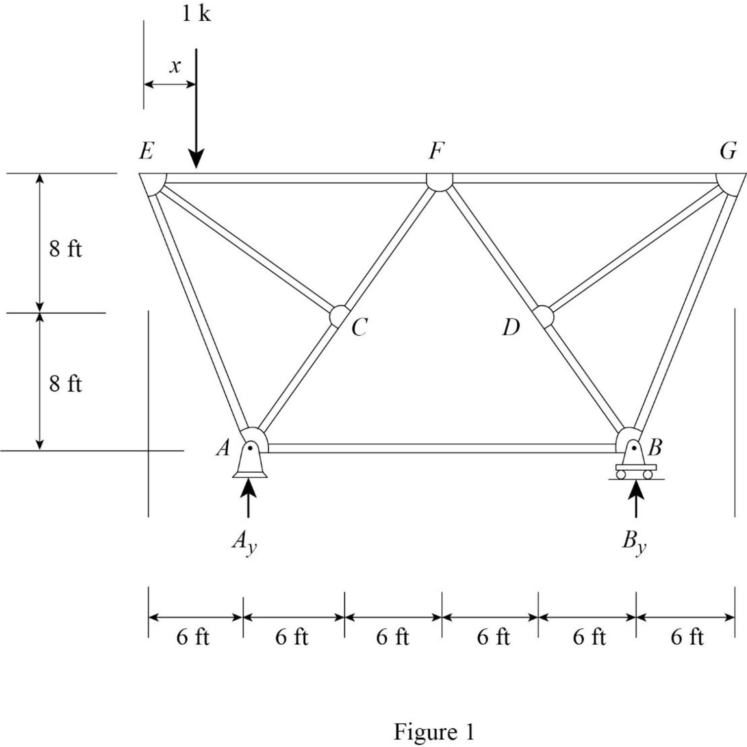 Structural Analysis, 5th Edition, Chapter 8, Problem 54P , additional homework tip  1