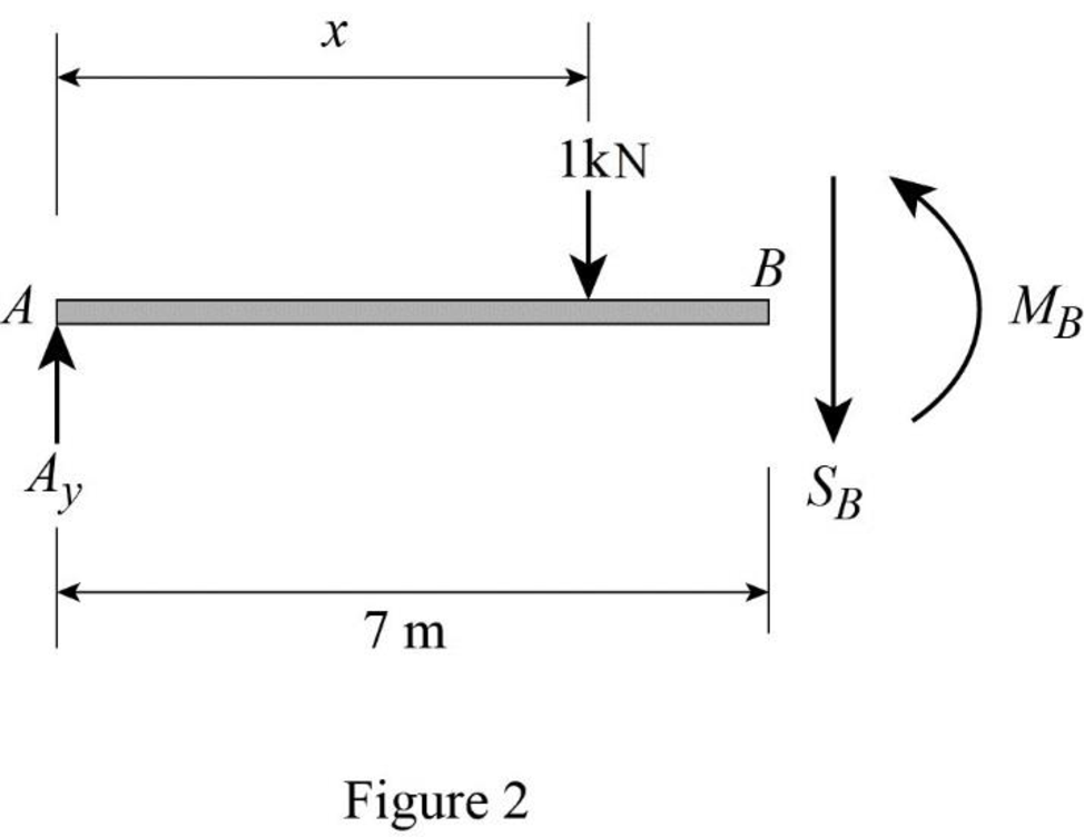 Structural Analysis, 5th Edition, Chapter 9, Problem 1P , additional homework tip  2