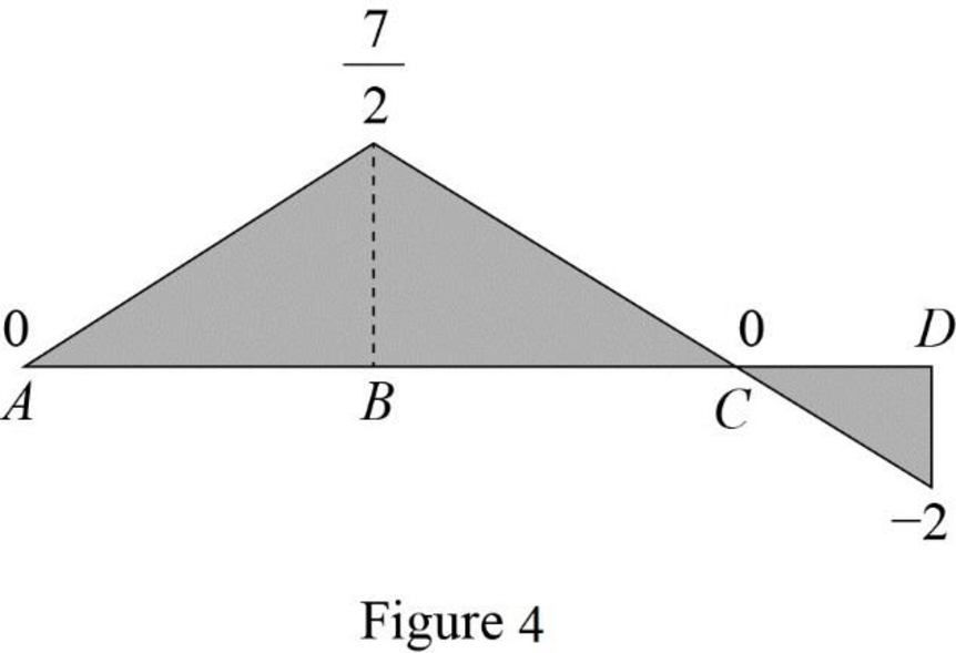 Structural Analysis, 5th Edition, Chapter 9, Problem 1P , additional homework tip  4