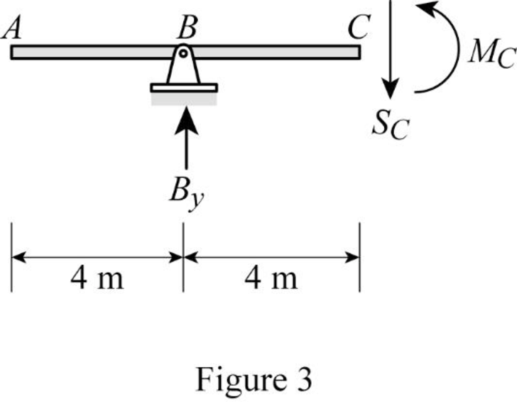 Structural Analysis, 5th Edition, Chapter 9, Problem 6P , additional homework tip  3