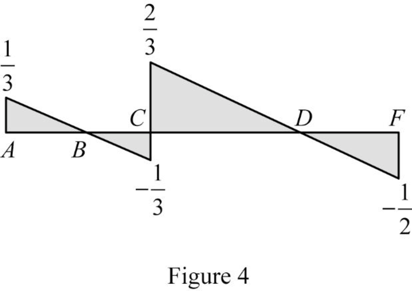 Structural Analysis, 5th Edition, Chapter 9, Problem 6P , additional homework tip  4