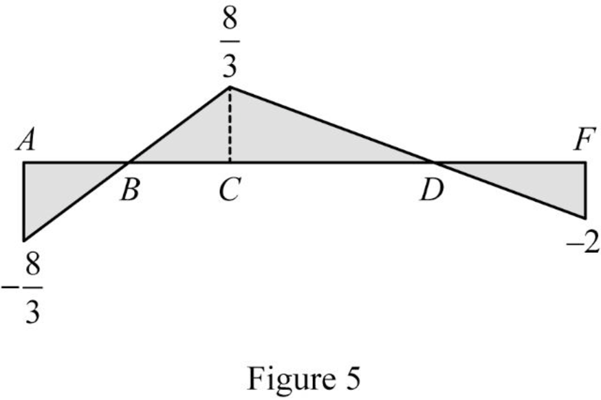 Structural Analysis, 5th Edition, Chapter 9, Problem 6P , additional homework tip  5