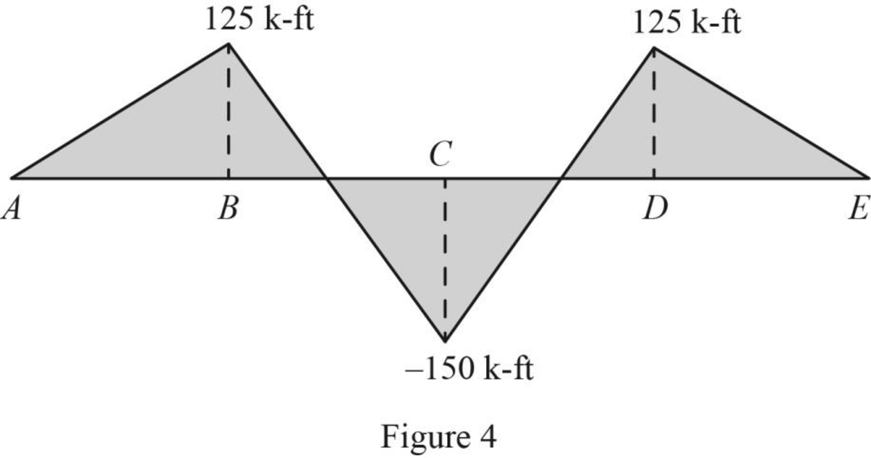 Structural Analysis, Si Edition, Chapter D, Problem 1P , additional homework tip  4