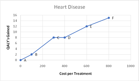 EBK HEALTH ECONOMICS AND POLICY, Chapter 4, Problem 1QAP , additional homework tip  1