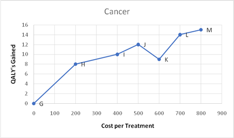 EBK HEALTH ECONOMICS AND POLICY, Chapter 4, Problem 1QAP , additional homework tip  2