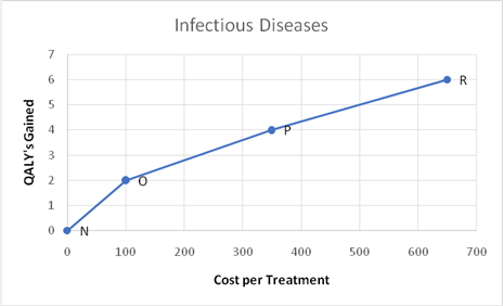 EBK HEALTH ECONOMICS AND POLICY, Chapter 4, Problem 1QAP , additional homework tip  3