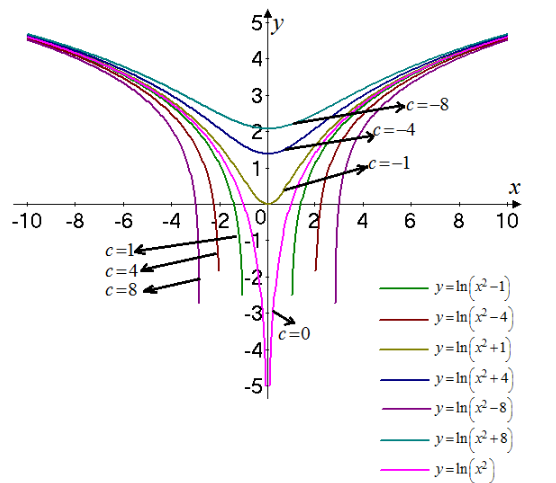 Single Variable Calculus: Concepts and Contexts, Enhanced Edition, Chapter 1, Problem 29RE 