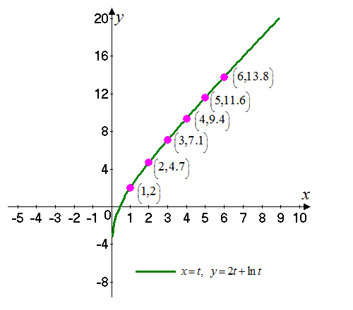 Single Variable Calculus: Concepts and Contexts, Enhanced Edition, Chapter 1, Problem 33RE , additional homework tip  1