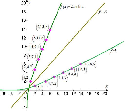 Single Variable Calculus: Concepts and Contexts, Enhanced Edition, Chapter 1, Problem 33RE , additional homework tip  2