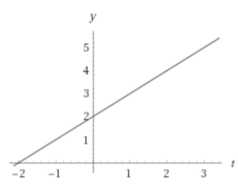 Single Variable Calculus: Concepts and Contexts, Enhanced Edition, Chapter 1.1, Problem 38E 