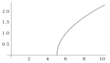 Single Variable Calculus: Concepts and Contexts, Enhanced Edition, Chapter 1.1, Problem 39E 