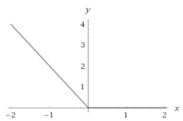 Single Variable Calculus: Concepts and Contexts, Enhanced Edition, Chapter 1.1, Problem 42E 