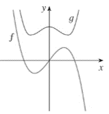 Single Variable Calculus: Concepts and Contexts, Enhanced Edition, Chapter 1.1, Problem 63E 