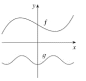 Single Variable Calculus: Concepts and Contexts, Enhanced Edition, Chapter 1.1, Problem 64E 