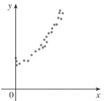 Single Variable Calculus: Concepts and Contexts, Enhanced Edition, Chapter 1.2, Problem 20E , additional homework tip  1