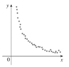 Single Variable Calculus: Concepts and Contexts, Enhanced Edition, Chapter 1.2, Problem 20E , additional homework tip  2