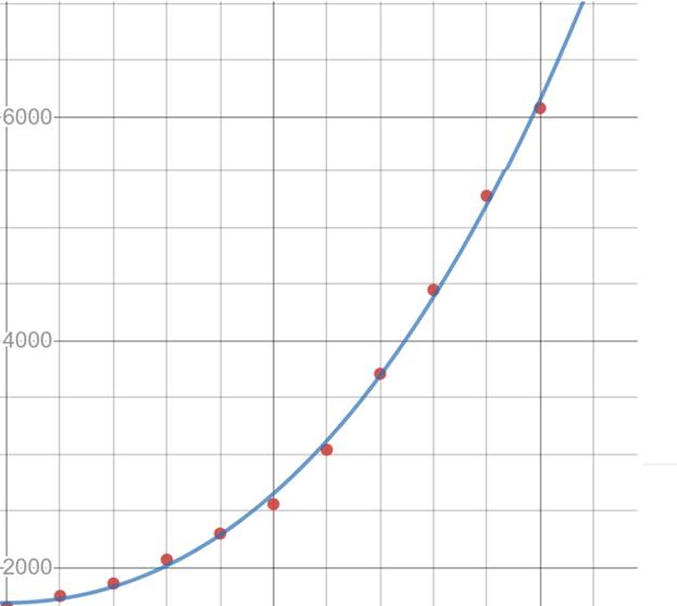 Single Variable Calculus: Concepts and Contexts, Enhanced Edition, Chapter 1.2, Problem 25E 