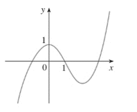 Single Variable Calculus: Concepts and Contexts, Enhanced Edition, Chapter 1.3, Problem 28E , additional homework tip  1