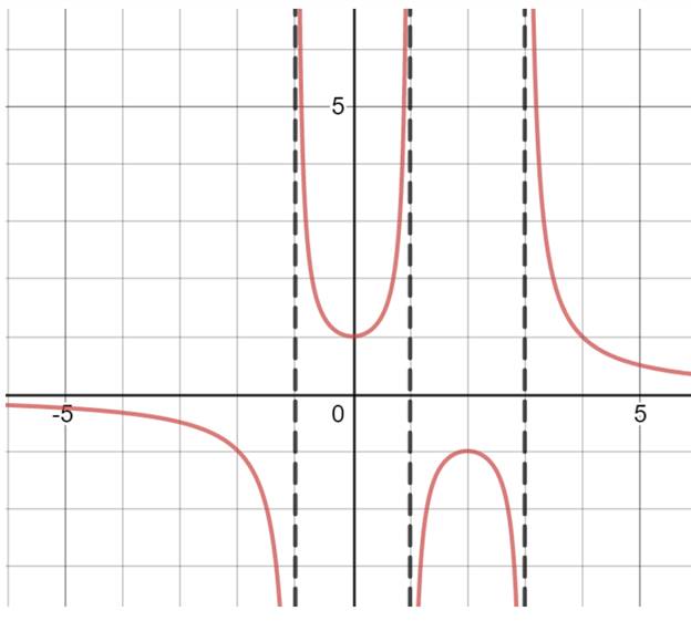 Single Variable Calculus: Concepts and Contexts, Enhanced Edition, Chapter 1.3, Problem 28E , additional homework tip  2