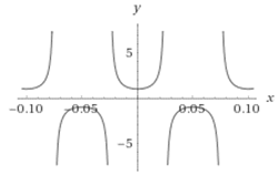 Single Variable Calculus: Concepts and Contexts, Enhanced Edition, Chapter 1.4, Problem 12E 