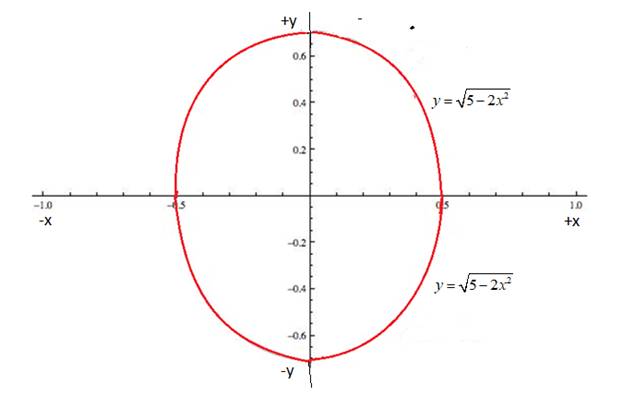 Single Variable Calculus: Concepts and Contexts, Enhanced Edition, Chapter 1.4, Problem 17E , additional homework tip  1