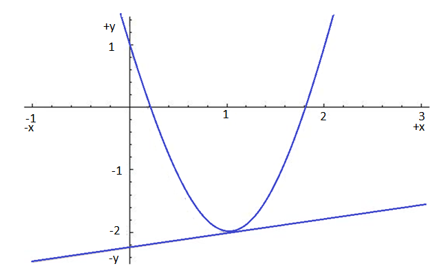 Single Variable Calculus: Concepts and Contexts, Enhanced Edition, Chapter 1.4, Problem 19E 