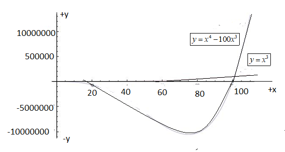 Single Variable Calculus: Concepts and Contexts, Enhanced Edition, Chapter 1.4, Problem 26E , additional homework tip  1