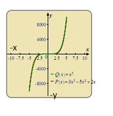 Single Variable Calculus: Concepts and Contexts, Enhanced Edition, Chapter 1.4, Problem 28E , additional homework tip  1