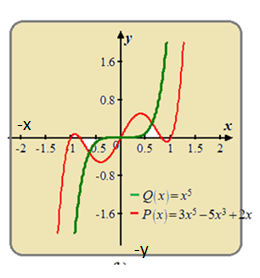 Single Variable Calculus: Concepts and Contexts, Enhanced Edition, Chapter 1.4, Problem 28E , additional homework tip  2