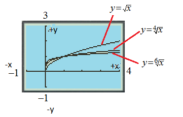 Single Variable Calculus: Concepts and Contexts, Enhanced Edition, Chapter 1.4, Problem 29E , additional homework tip  1