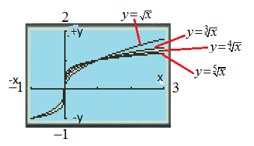 Single Variable Calculus: Concepts and Contexts, Enhanced Edition, Chapter 1.4, Problem 29E , additional homework tip  12