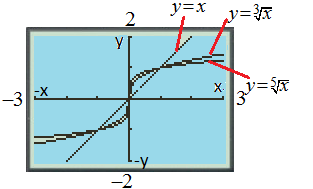 Single Variable Calculus: Concepts and Contexts, Enhanced Edition, Chapter 1.4, Problem 29E , additional homework tip  5