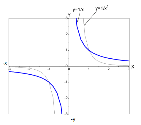 Single Variable Calculus: Concepts and Contexts, Enhanced Edition, Chapter 1.4, Problem 30E , additional homework tip  1