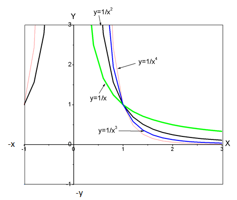 Single Variable Calculus: Concepts and Contexts, Enhanced Edition, Chapter 1.4, Problem 30E , additional homework tip  10