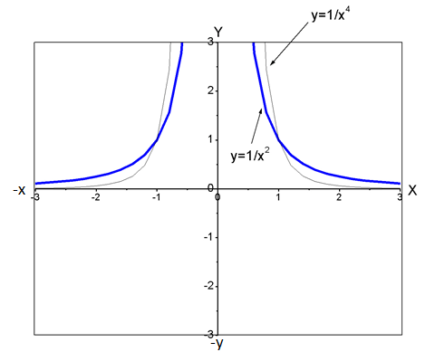 Single Variable Calculus: Concepts and Contexts, Enhanced Edition, Chapter 1.4, Problem 30E , additional homework tip  3