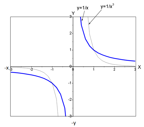 Single Variable Calculus: Concepts and Contexts, Enhanced Edition, Chapter 1.4, Problem 30E , additional homework tip  6