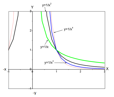 Single Variable Calculus: Concepts and Contexts, Enhanced Edition, Chapter 1.4, Problem 30E , additional homework tip  7