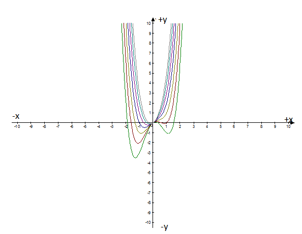 Single Variable Calculus: Concepts and Contexts, Enhanced Edition, Chapter 1.4, Problem 31E 