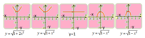 Single Variable Calculus: Concepts and Contexts, Enhanced Edition, Chapter 1.4, Problem 32E 